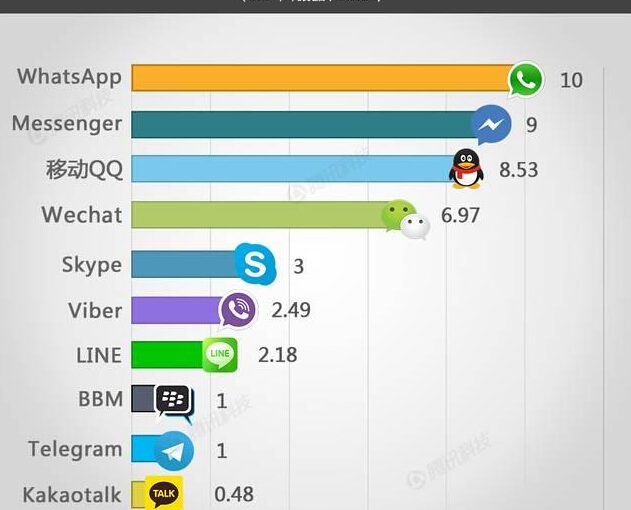 【急了】WeChat核心员工被Facebook挖墙脚