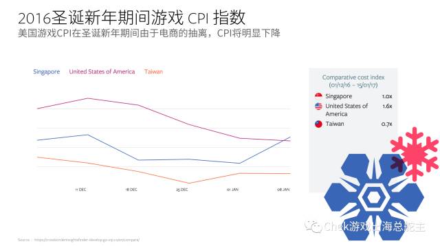 圣诞和新年Facebook广告营销小贴士