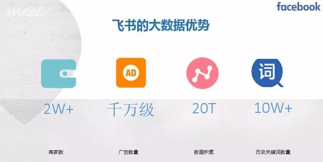 大数据平台帮您提高Facebook广告投放效果