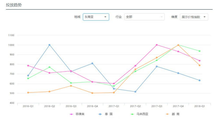 定位全球，探寻蓝海：Facebook广告全球市场洞察（国家篇）