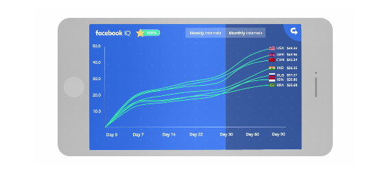 Facebook洞察：价值优化是否值得游戏应用一试？