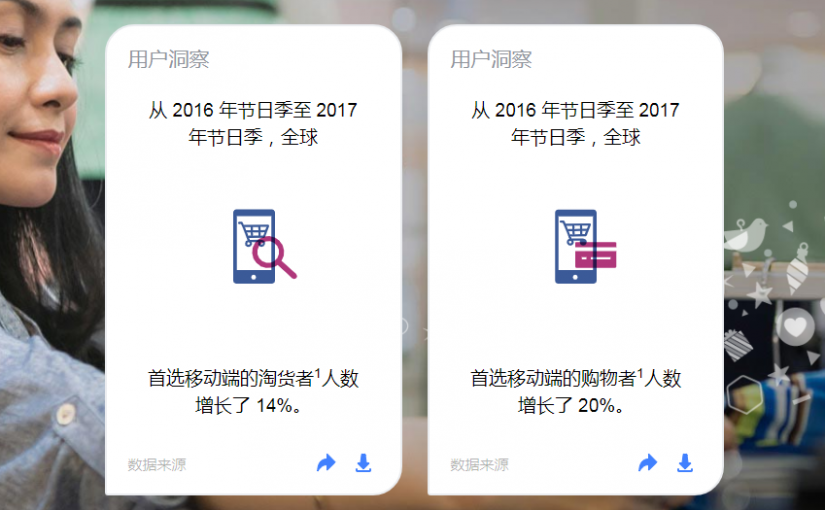 Facebook洞察：移动设备改善节日季实体店购物体验