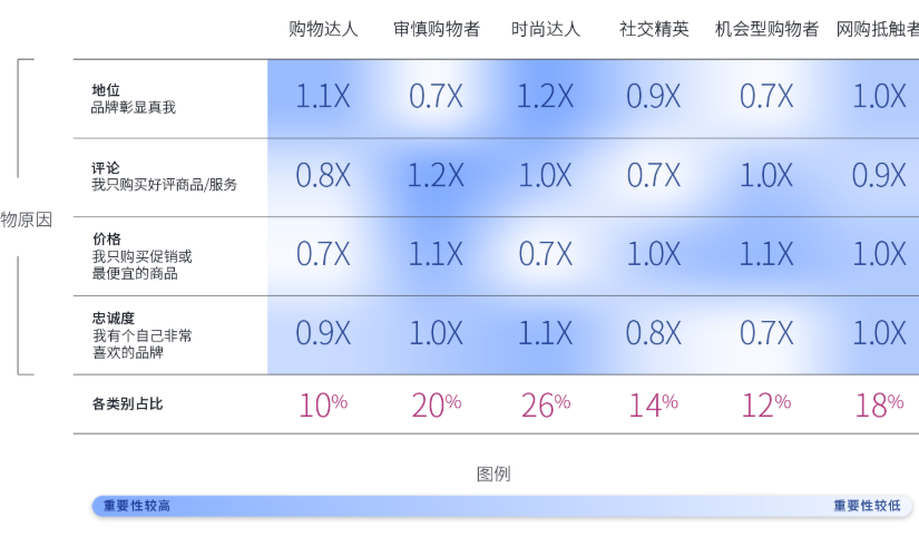 Facebook洞察：哪类人群会网购专营零售业类别的商品？