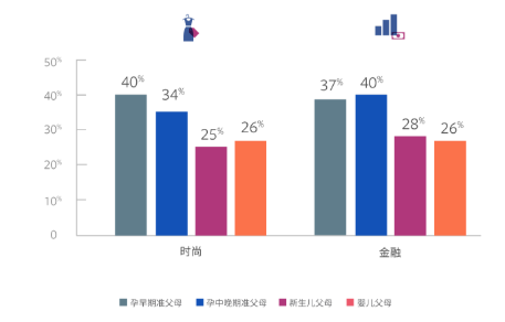 Facebook洞察：解析新晋父母对品牌的诉求