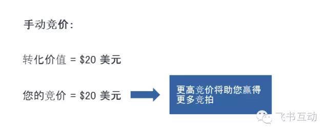 Facebook 广告竞拍致胜技巧（下篇）