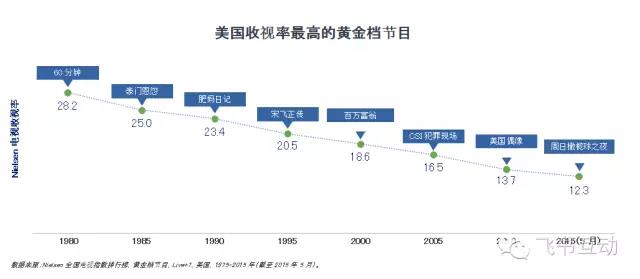 看 Facebook 服务家族如何玩转移动端营销法则（上）