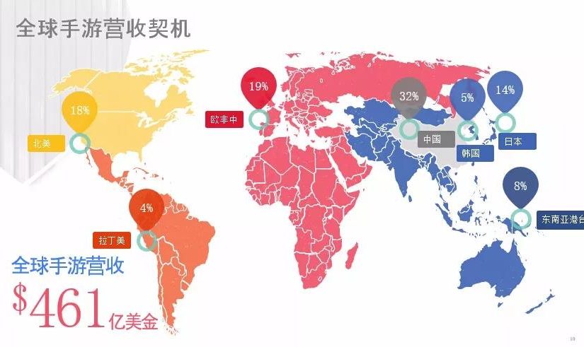 下一个风口？轻度游戏最新市场趋势 | Facebook营销干货