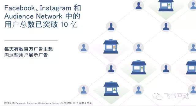 Facebook 广告