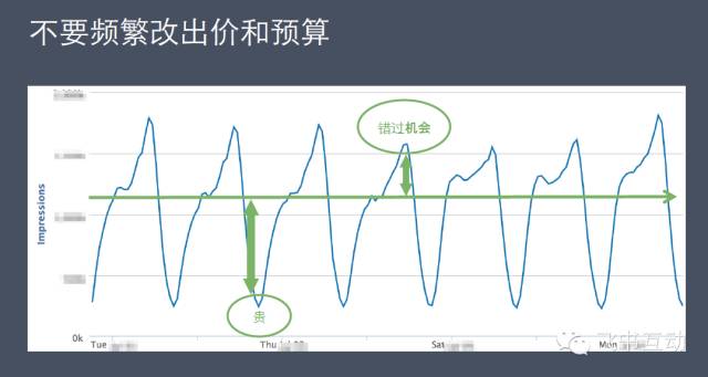 Facebook广告投放