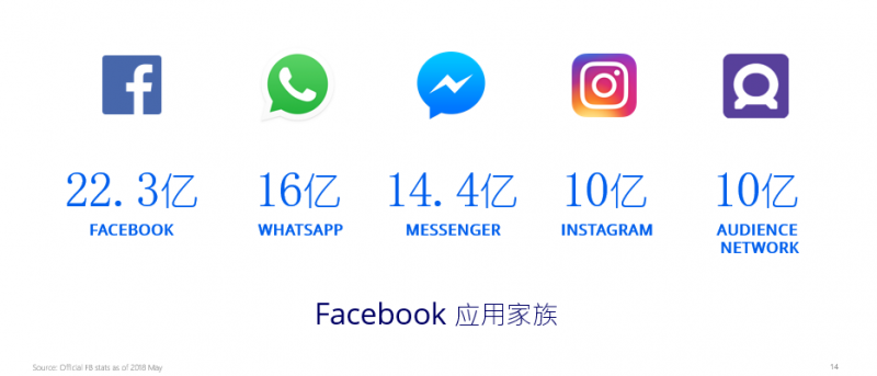 Facebook游戏出海营销