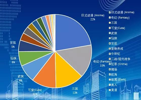 Facebook广告投放效果