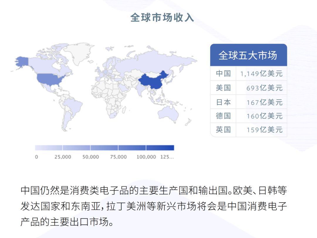 Facebook数字营销