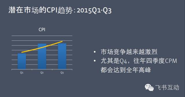 Facebook广告投放