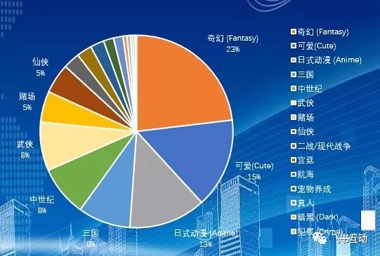 Facebook广告投放效果