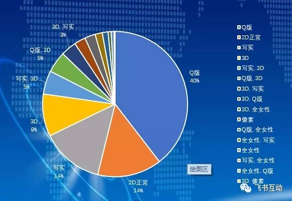 Facebook广告投放效果