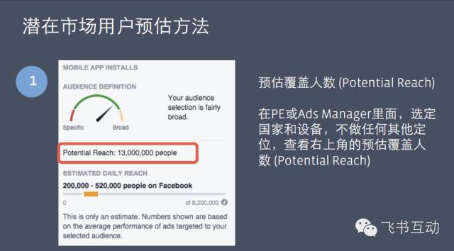 Facebook广告投放