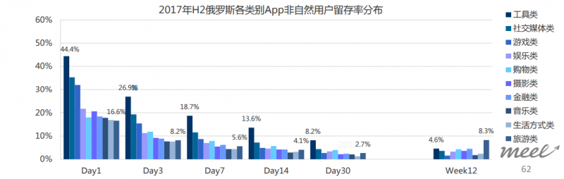 Facebook广告