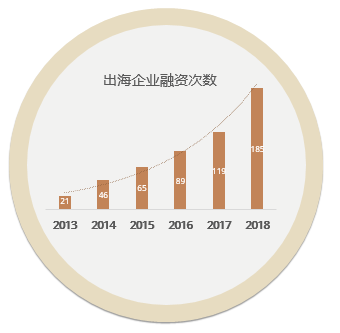 初创企业出海最全宝典