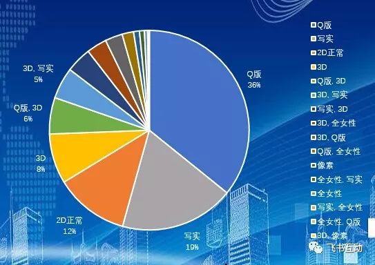 Facebook广告投放效果