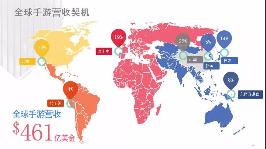 轻度游戏营销