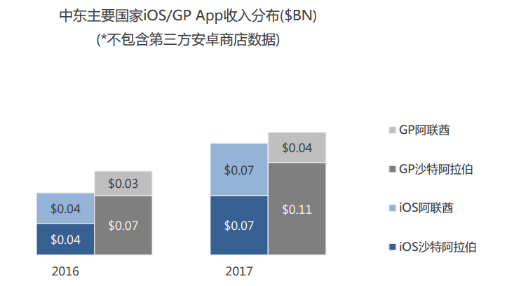 Facebook广告