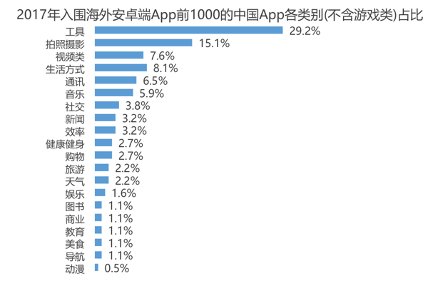 初创企业出海最全宝典