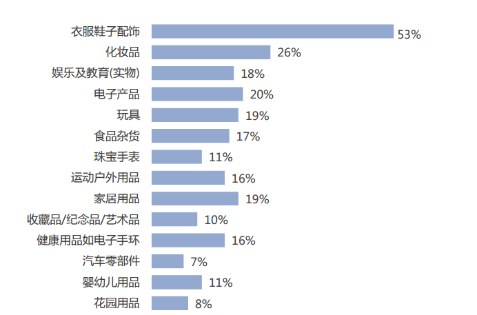 Facebook广告