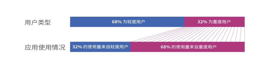 Facebook广告