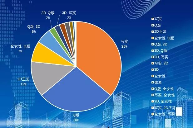 Facebook广告投放效果