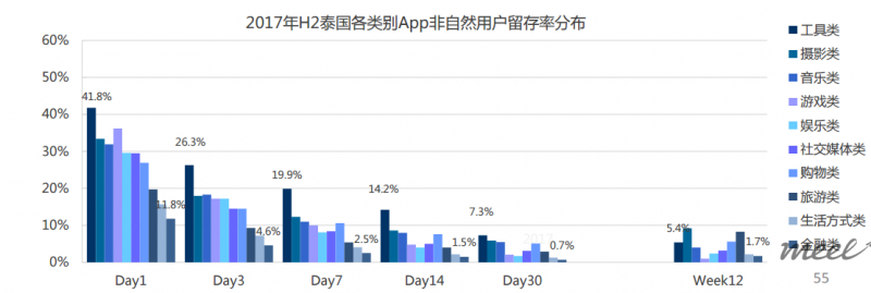 Facebook广告