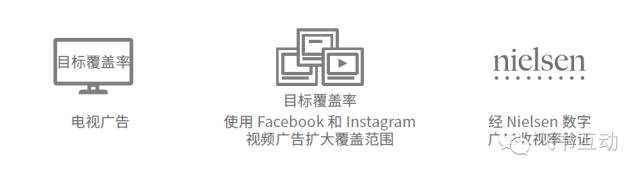 Facebook广告