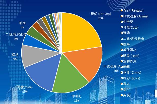 Facebook广告投放效果