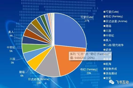 Facebook广告投放效果