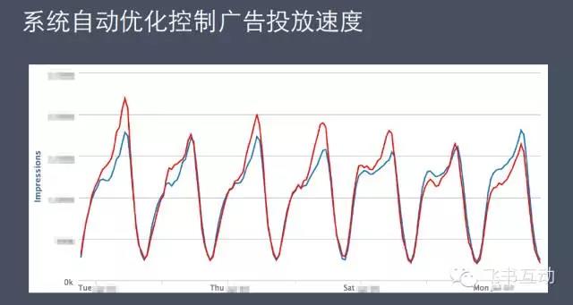 Facebook广告投放