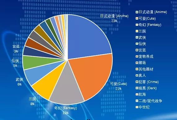 Facebook广告投放效果