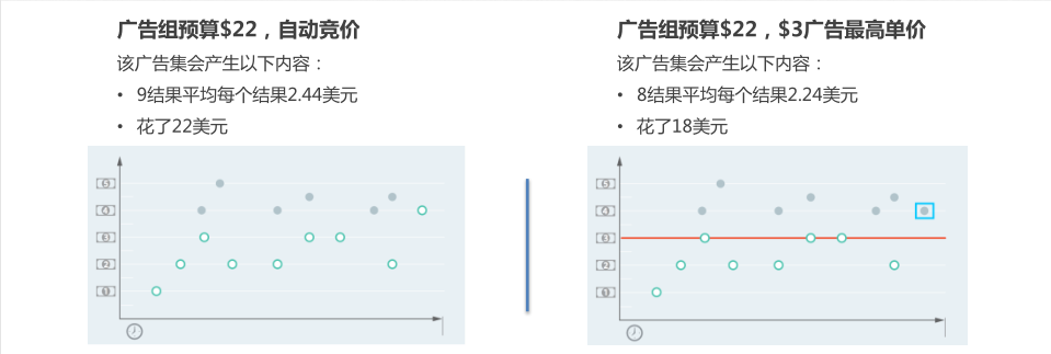 Facebook广告