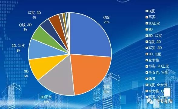 Facebook广告投放效果