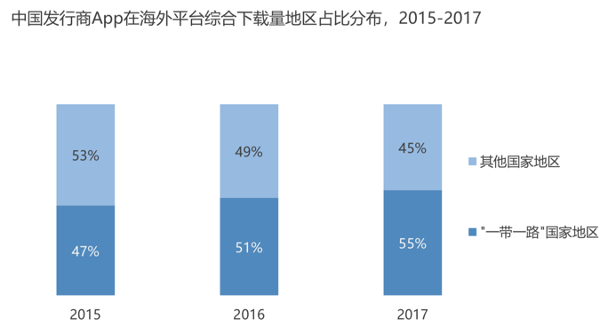 初创企业出海最全宝典