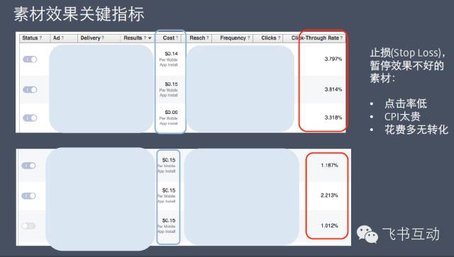 Facebook广告投放